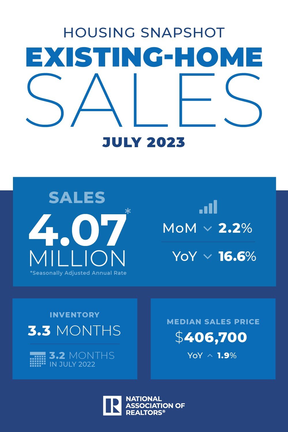 Infographic-NAR JULY 2023 EHS.jpg